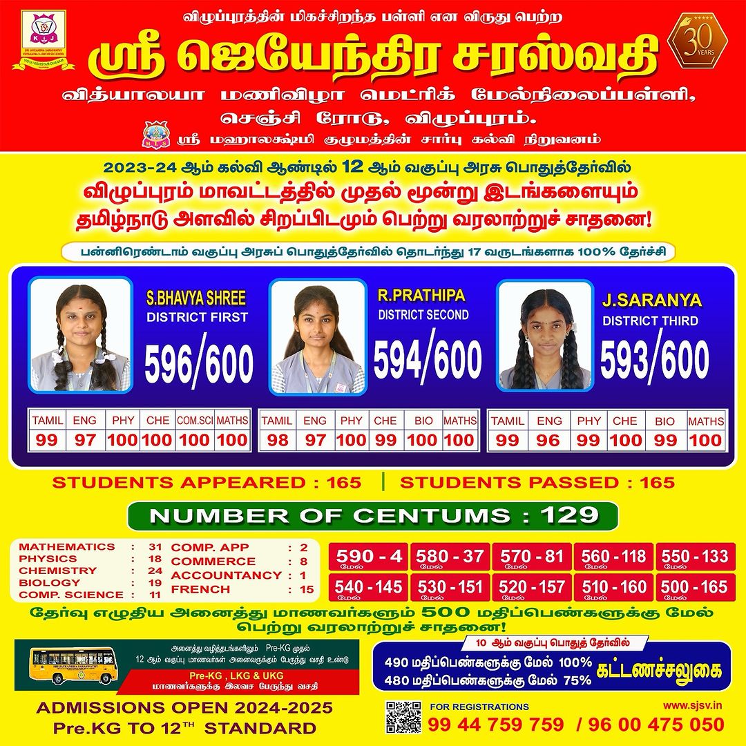Top 20 Ranks in Villupuram District!!