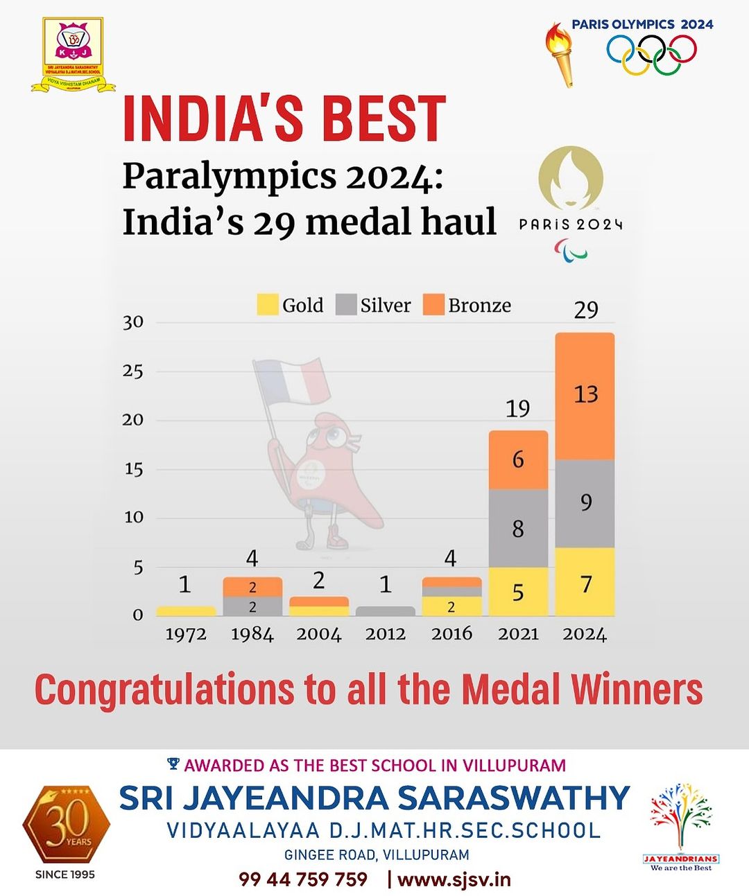 To All the Medal Winners